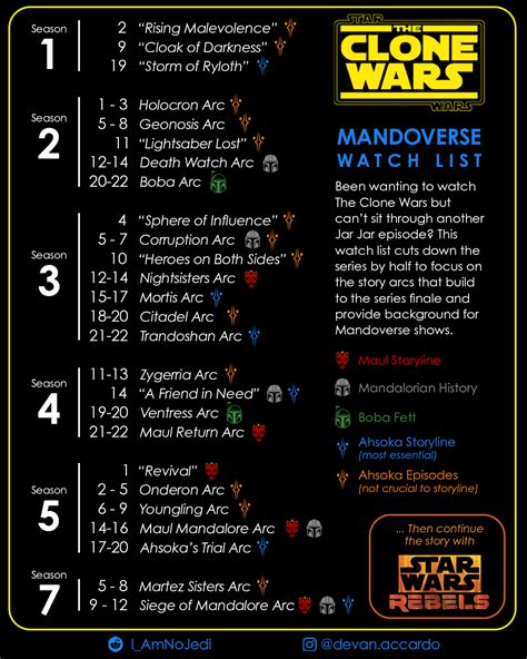 ways to watch star wars the clone wars|clone wars arcs in order.